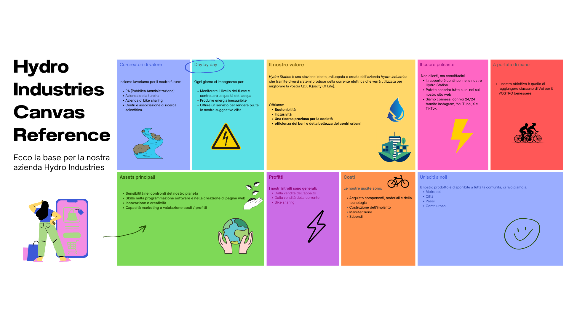 Business Model Canvas